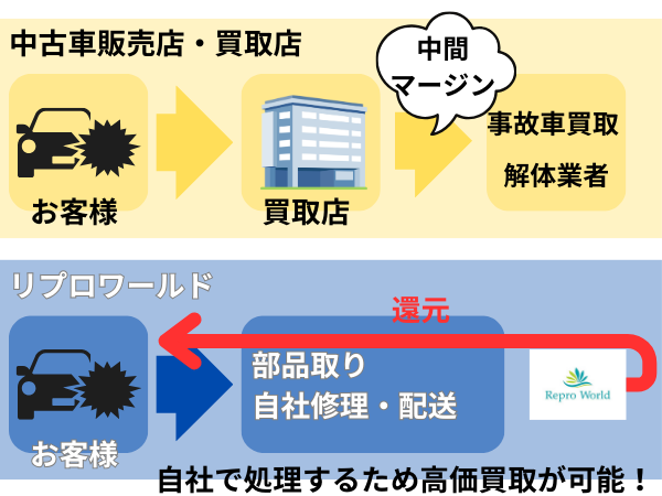 他社との違い