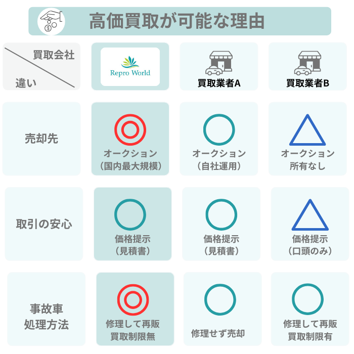 他社との違い